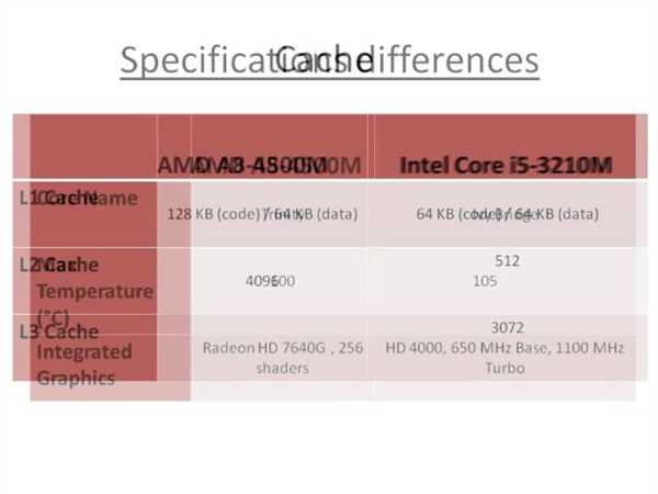 Intel