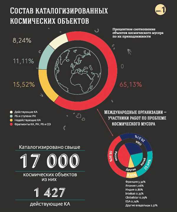 Преимущества