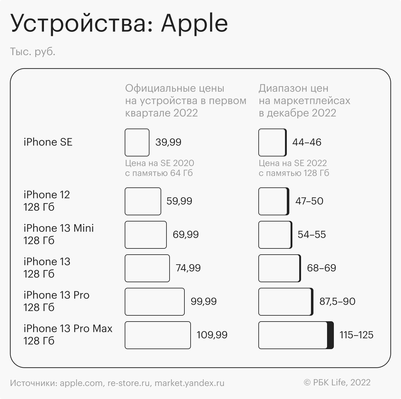Производители