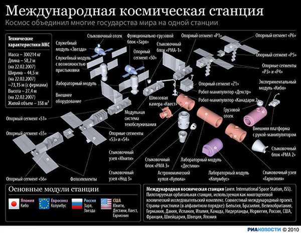 Японские