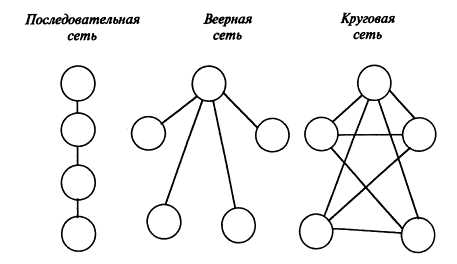Вызовы