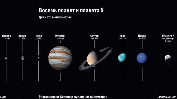 Характеристики