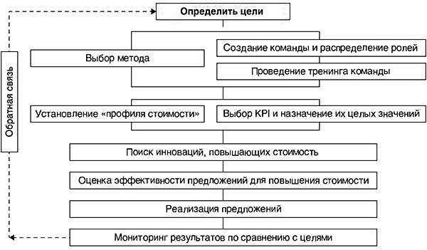 Как