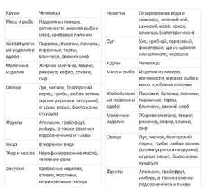 Особенности