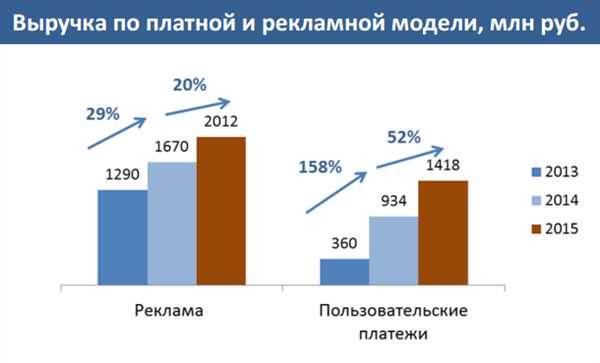Возможность