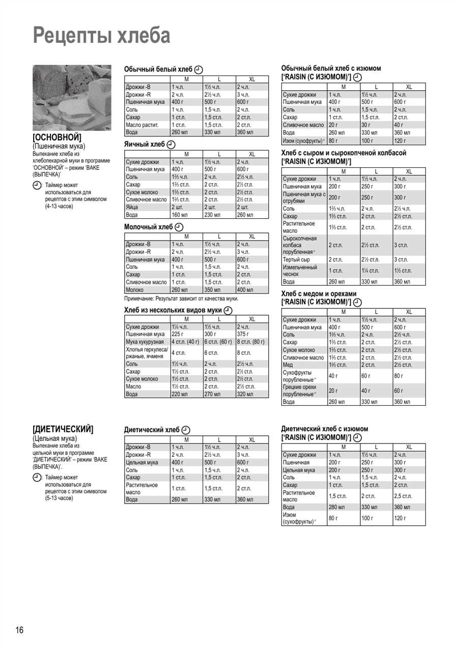 Хлебопечка 2501 рецепты. Хлебопечка Панасоник 2501. Хлебопечка Panasonic SD-2501 рецепты хлеба. Хлебопечка Панасоник SD 254. Хлебопечка Панасоник 2501 рецепты.