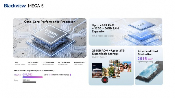 Blackview представила MEGA 5 — 12,2-дюймовый AI-планшет для продуктивной работы с комплектной клавиатурой, мышью и стилусом Blackview представила MEGA 5 — 12,2-дюймовый AI-планшет для продуктивной работы с комплектной клавиатурой, мышью и стилусом