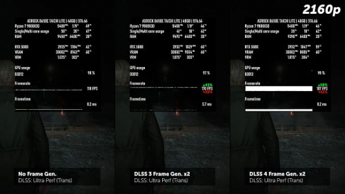 Изучаем и тестируем DLSS 4 Изучаем и тестируем DLSS 4