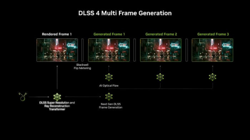 Изучаем и тестируем DLSS 4 Изучаем и тестируем DLSS 4