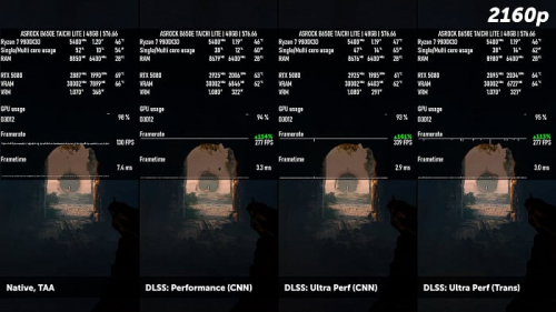 Изучаем и тестируем DLSS 4 Изучаем и тестируем DLSS 4