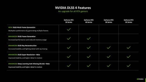 Изучаем и тестируем DLSS 4 Изучаем и тестируем DLSS 4