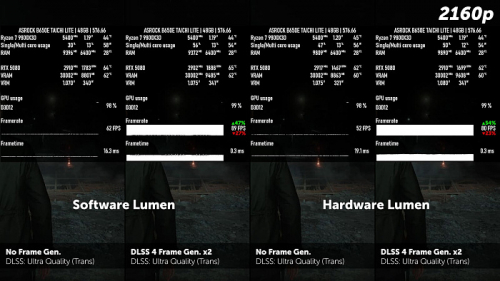 Изучаем и тестируем DLSS 4 Изучаем и тестируем DLSS 4