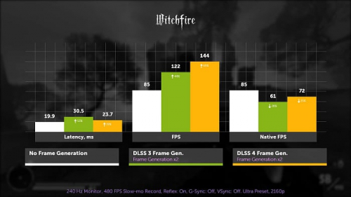Изучаем и тестируем DLSS 4 Изучаем и тестируем DLSS 4