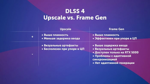 Изучаем и тестируем DLSS 4 Изучаем и тестируем DLSS 4