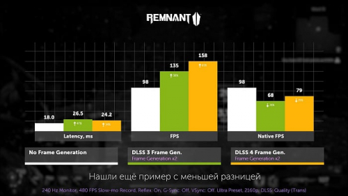 Изучаем и тестируем DLSS 4 Изучаем и тестируем DLSS 4