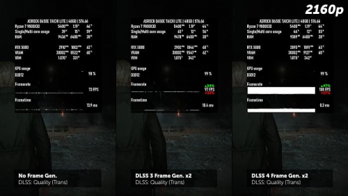 Изучаем и тестируем DLSS 4 Изучаем и тестируем DLSS 4