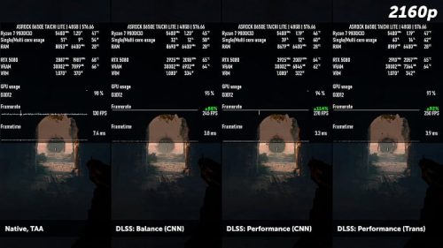 Изучаем и тестируем DLSS 4 Изучаем и тестируем DLSS 4