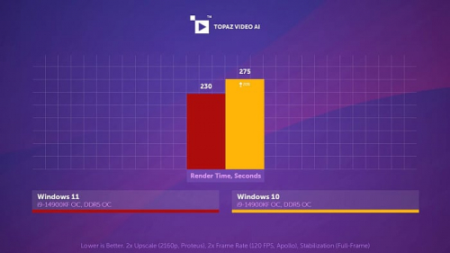 Влияние многопоточности, E-ядер, версии и плана питания Windows на производительность Core i9-14900KF и Core Ultra 9 285K
