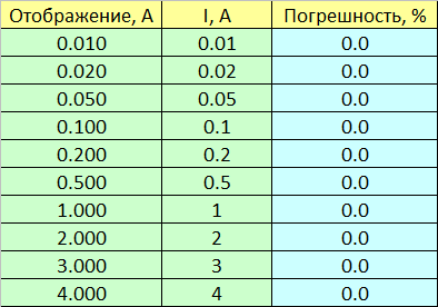 
                            Обзор USB Type-С тестера FNIRSI FNB-C2
            
            
            
                    