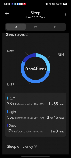 Обзор фитнес-браслета Xiaomi Smart Band 10 Pro: автономность до трех недель и яркий OLED-экран Обзор фитнес-браслета Xiaomi Smart Band 10 Pro: автономность до трех недель и яркий OLED-экран