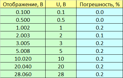 
                            Обзор USB Type-С тестера FNIRSI FNB-C2
            
            
            
                    
