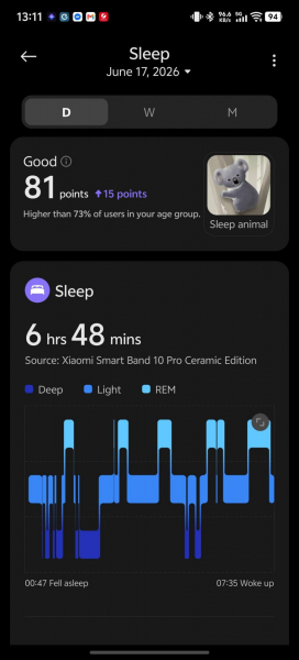 Обзор фитнес-браслета Xiaomi Smart Band 10 Pro: автономность до трех недель и яркий OLED-экран Обзор фитнес-браслета Xiaomi Smart Band 10 Pro: автономность до трех недель и яркий OLED-экран