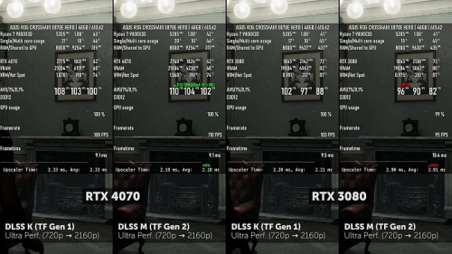 Изучаем и тестируем NVIDIA DLSS 4.5 Изучаем и тестируем NVIDIA DLSS 4.5
