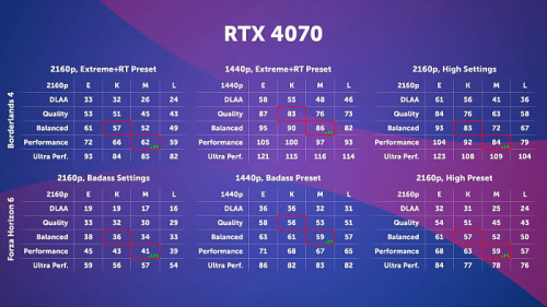 Изучаем и тестируем NVIDIA DLSS 4.5 Изучаем и тестируем NVIDIA DLSS 4.5