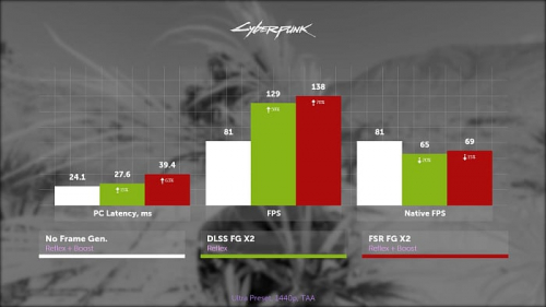 Изучаем и тестируем NVIDIA DLSS 4.5 Изучаем и тестируем NVIDIA DLSS 4.5