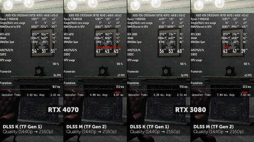 Изучаем и тестируем NVIDIA DLSS 4.5 Изучаем и тестируем NVIDIA DLSS 4.5