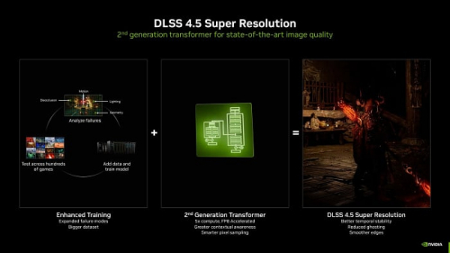 Изучаем и тестируем NVIDIA DLSS 4.5 Изучаем и тестируем NVIDIA DLSS 4.5