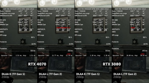 Изучаем и тестируем NVIDIA DLSS 4.5 Изучаем и тестируем NVIDIA DLSS 4.5