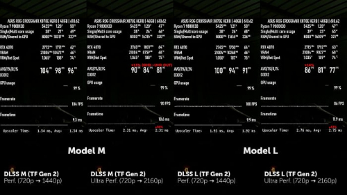 Изучаем и тестируем NVIDIA DLSS 4.5 Изучаем и тестируем NVIDIA DLSS 4.5