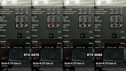Изучаем и тестируем NVIDIA DLSS 4.5 Изучаем и тестируем NVIDIA DLSS 4.5