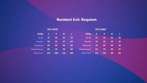 Изучаем и тестируем NVIDIA DLSS 4.5 Изучаем и тестируем NVIDIA DLSS 4.5