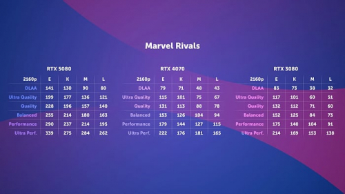 Изучаем и тестируем NVIDIA DLSS 4.5 Изучаем и тестируем NVIDIA DLSS 4.5