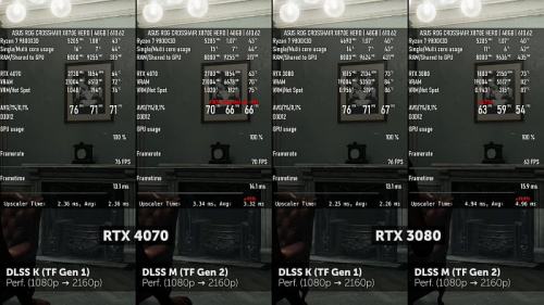 Изучаем и тестируем NVIDIA DLSS 4.5 Изучаем и тестируем NVIDIA DLSS 4.5
