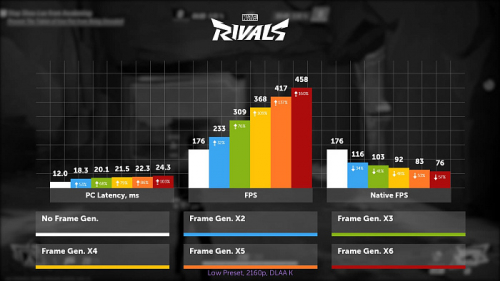 Изучаем и тестируем NVIDIA DLSS 4.5 Изучаем и тестируем NVIDIA DLSS 4.5