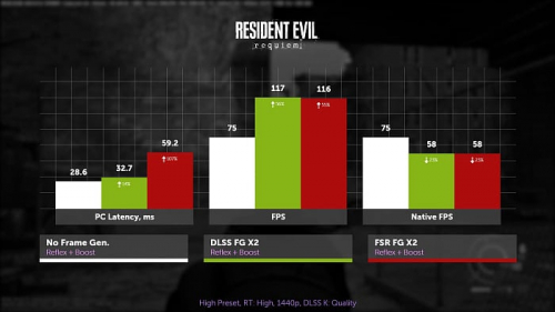 Изучаем и тестируем NVIDIA DLSS 4.5 Изучаем и тестируем NVIDIA DLSS 4.5