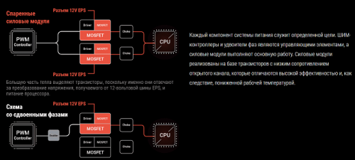 Какую материнскую плату X870(E) купить для Ryzen 9000? Какую материнскую плату X870(E) купить для Ryzen 9000?