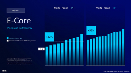 Обзор архитектуры Intel Arrow Lake на примере Intel Core Ultra Обзор архитектуры Intel Arrow Lake на примере Intel Core Ultra