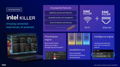 Обзор архитектуры Intel Arrow Lake на примере Intel Core Ultra Обзор архитектуры Intel Arrow Lake на примере Intel Core Ultra