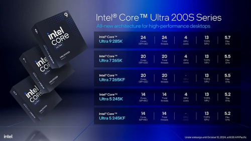 Обзор архитектуры Intel Arrow Lake на примере Intel Core Ultra Обзор архитектуры Intel Arrow Lake на примере Intel Core Ultra