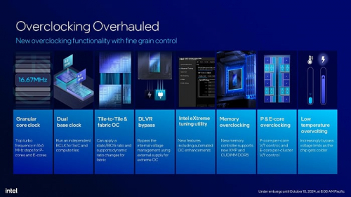 Обзор архитектуры Intel Arrow Lake на примере Intel Core Ultra Обзор архитектуры Intel Arrow Lake на примере Intel Core Ultra