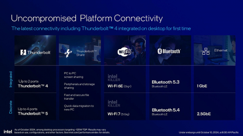 Обзор архитектуры Intel Arrow Lake на примере Intel Core Ultra Обзор архитектуры Intel Arrow Lake на примере Intel Core Ultra