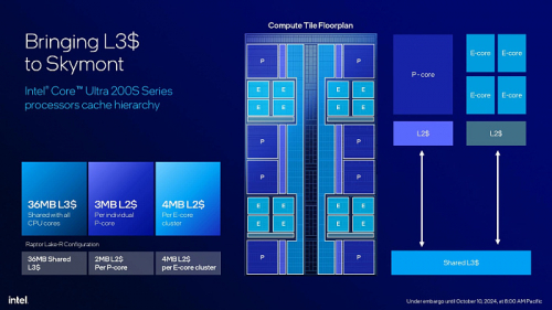 Обзор архитектуры Intel Arrow Lake на примере Intel Core Ultra Обзор архитектуры Intel Arrow Lake на примере Intel Core Ultra