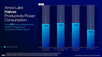 Обзор архитектуры Intel Arrow Lake на примере Intel Core Ultra Обзор архитектуры Intel Arrow Lake на примере Intel Core Ultra