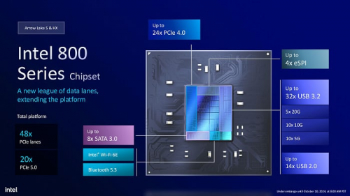 Обзор архитектуры Intel Arrow Lake на примере Intel Core Ultra Обзор архитектуры Intel Arrow Lake на примере Intel Core Ultra