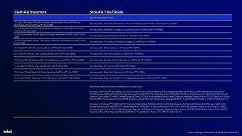 Обзор архитектуры Intel Arrow Lake на примере Intel Core Ultra Обзор архитектуры Intel Arrow Lake на примере Intel Core Ultra
