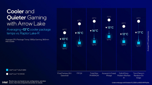 Обзор архитектуры Intel Arrow Lake на примере Intel Core Ultra Обзор архитектуры Intel Arrow Lake на примере Intel Core Ultra